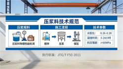 钟祥本地工厂讲解：说一遍公路压浆料和铁路压浆料的区别