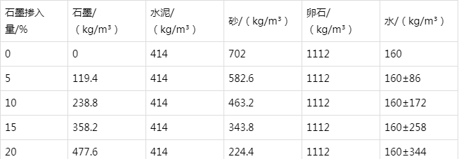 钟祥防静电水泥砂浆怎么做(附配比及施工方法)